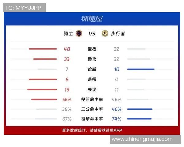 骑士与步行者421的精彩对决分析与赛季展望